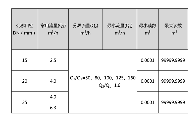 C:\Users\Administrator\Desktop\乐鱼官方体育网站-leyu乐鱼(中国)\产品图片02\2-无线远传水表(LORA扩频)\文字文稿1\文字文稿1(1)\文字文稿1_01.jpg C:\Users\Administrator\Desktop\乐鱼官方体育网站-leyu乐鱼(中国)\产品图片02\2-无线远传水表(LORA扩频)\文字文稿1\文字文稿1(1)\文字文稿1_01.jpg